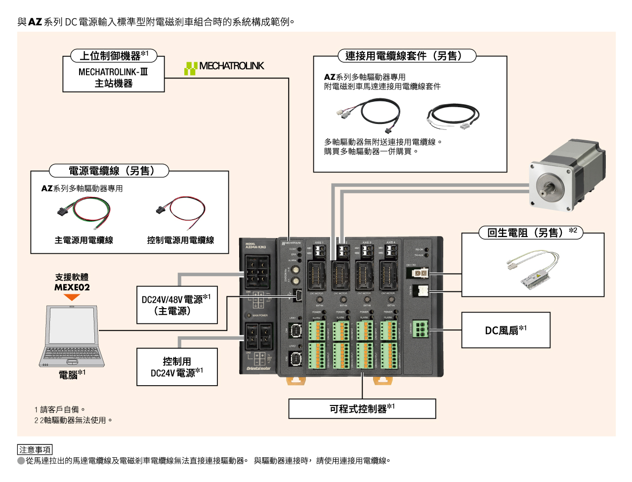 系統構成